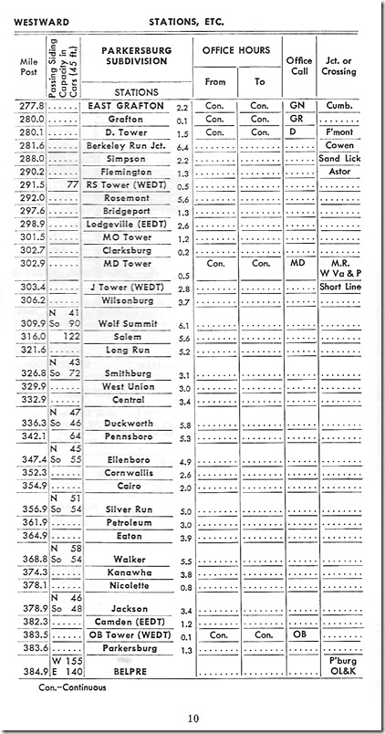 J Tower to Grafton is now the Bridgeport SD. Unfortunately most of the rest of old Parkersburg SD is gone. B&O Monongah #1. Parkersburg SD 1969.