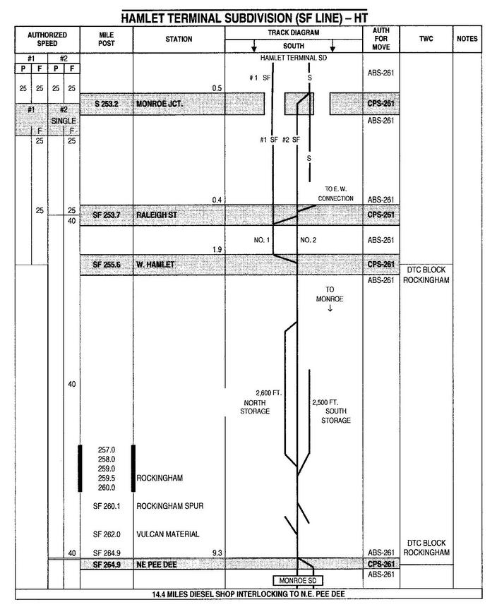 Hamlet Terminal Subdivision - SF Line. Page 3.