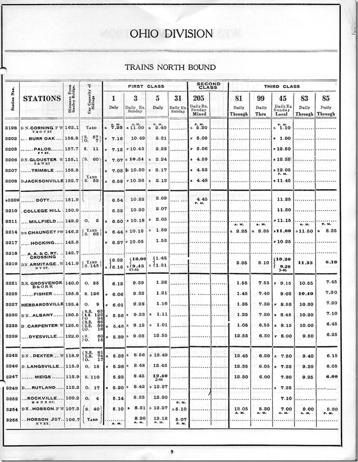 K&M - Time Table No 9, Ohio Division, Trains North Bound.