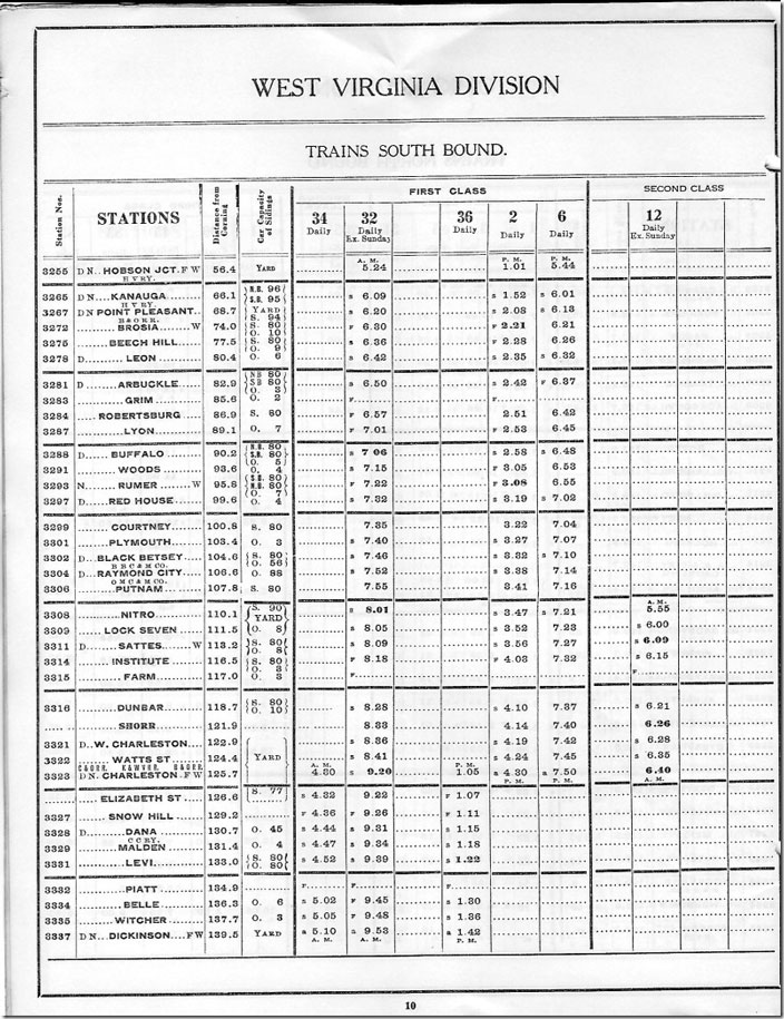 K&M - Time Table No 9, West Virginia Division, Trains South Bound, part 1.
