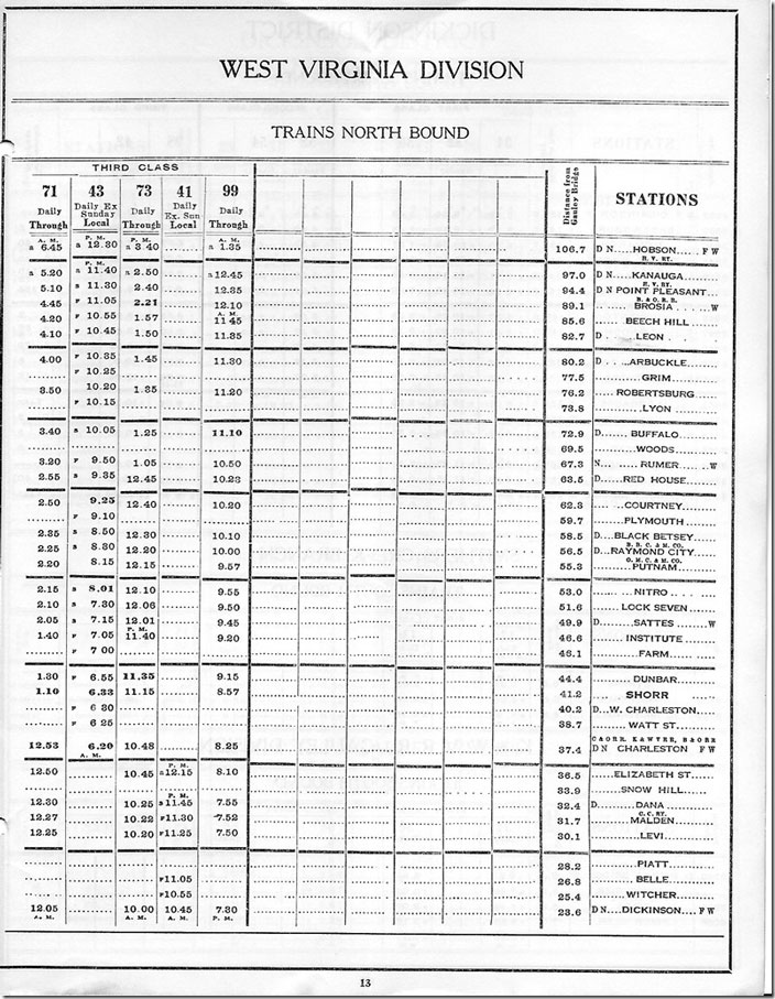 K&M - Time Table No 9, West Virginia Division, Trains North Bound, part 2.