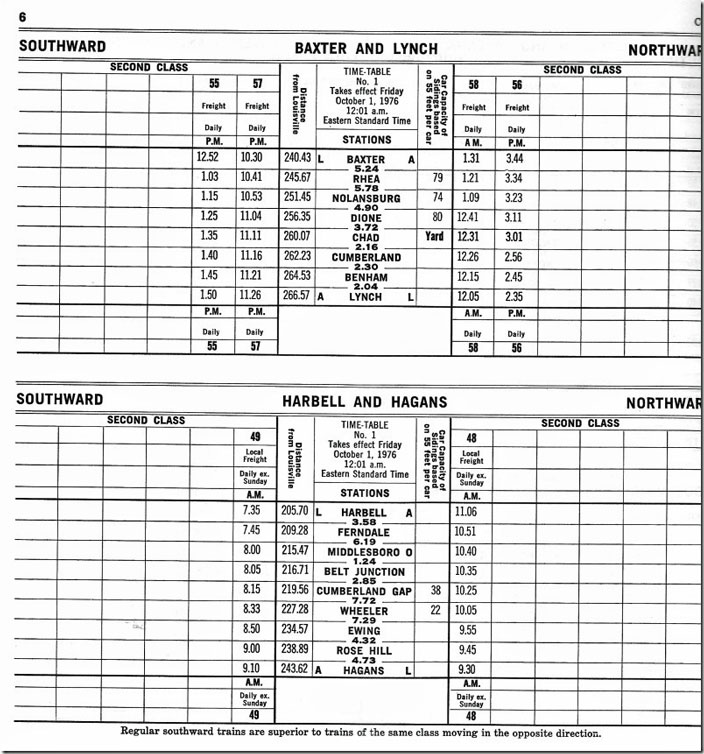 L&N Corbin Div 1976 timetable.