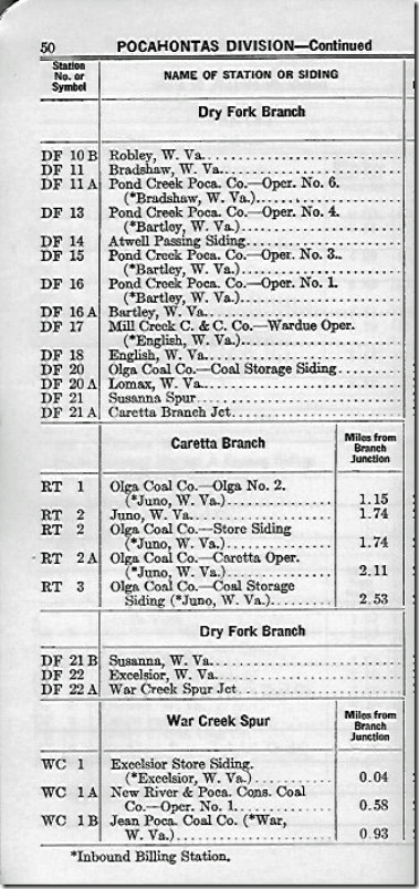 N&W List of Stations and Sidings, 01-01-1952. Caretta Br.