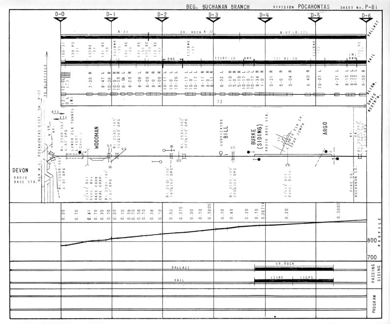 Pocahontas Div., Buchanan Branch track chart P-81 for 1976.