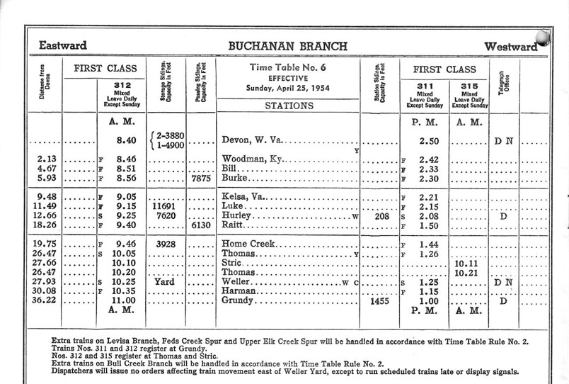 Pocahontas Div. employee timetable #6, effective 04-25-1954. The mixed train had been discontinued by this date, I think.