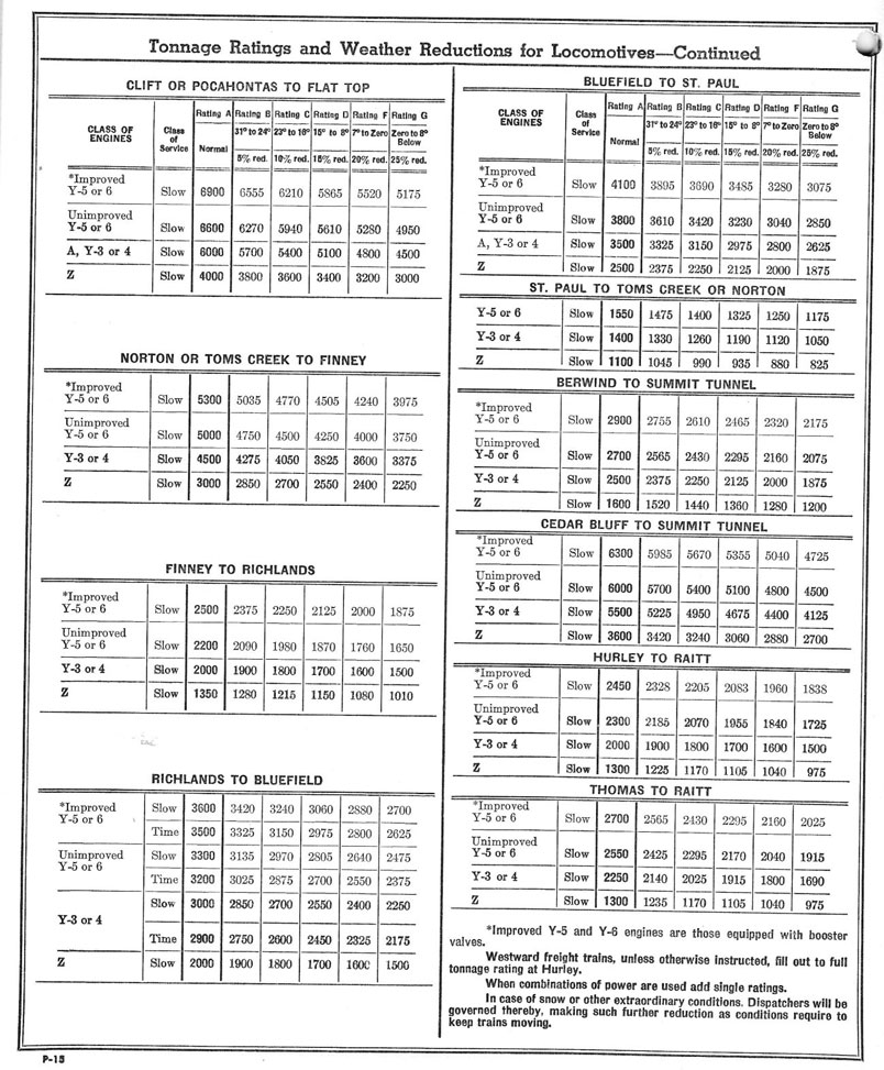 Tonnage ratings for steam. No diesels yet!