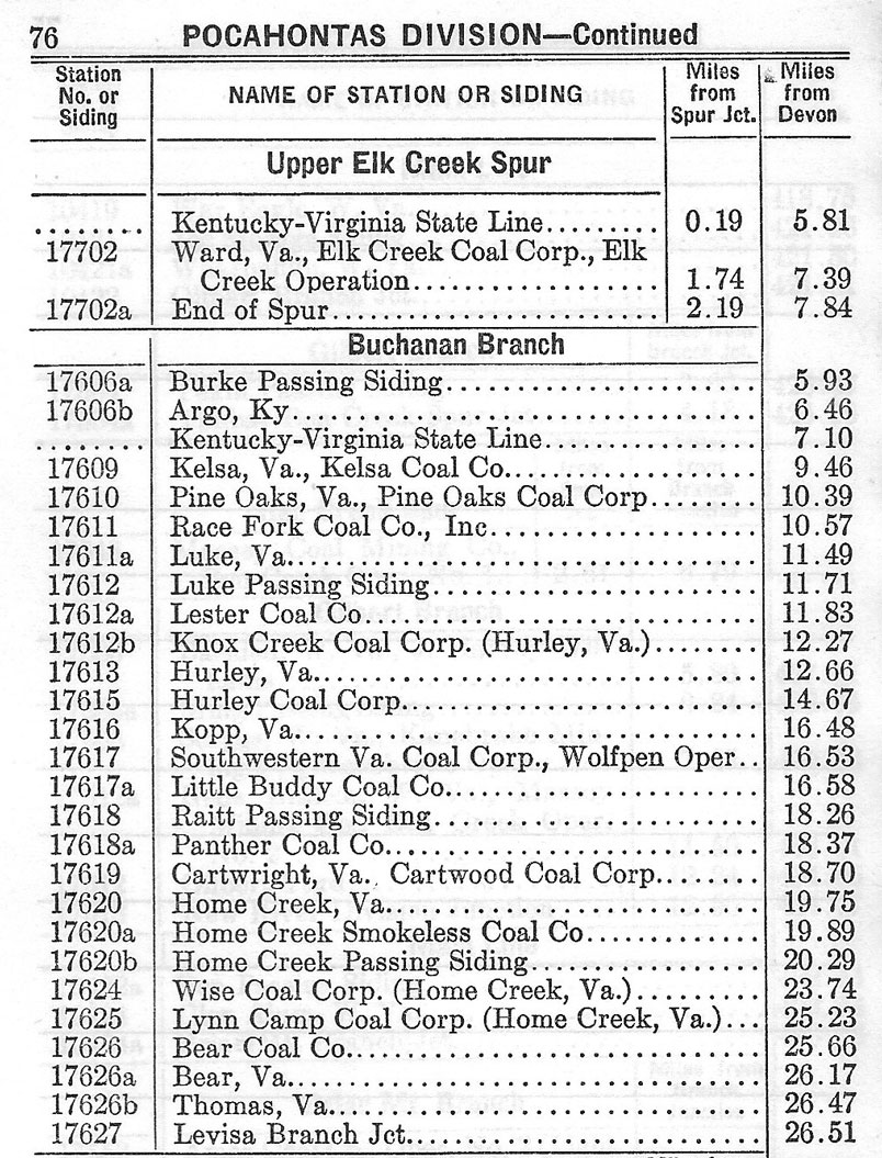 N&W List of Stations and Sidings effective 12-1-64 for a portion of the Buchanan Branch.