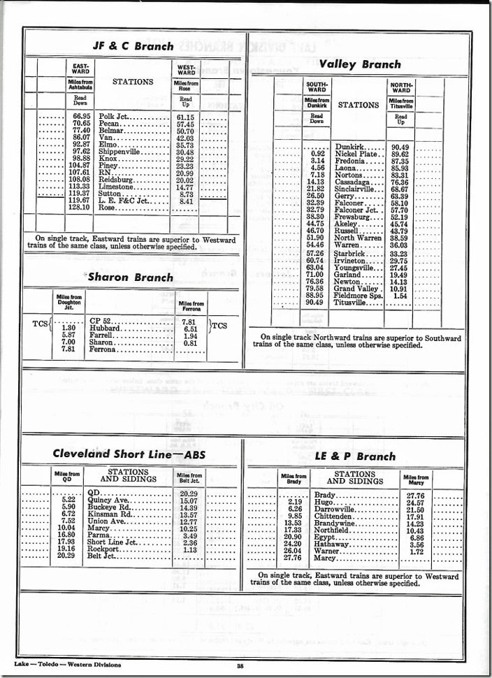 NYC Lake Division branches from the 1966 employee timetable. NYC has given the initials of “JF&C” Branch for the former Jamestown, Franklin & Clearfield Railroad.