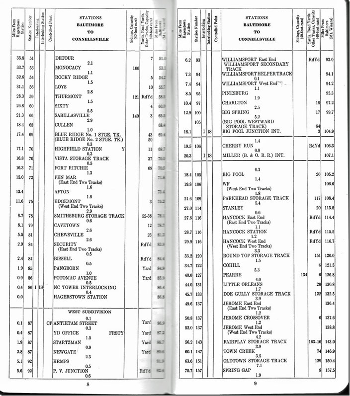 This shows WM’s West Sub. WM employee timetable 1973.