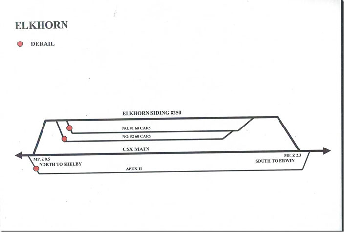 CSX Elkhorn Yard diagram.