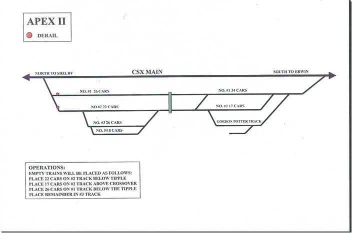 CSX Elkhorn Yard Apex II diagram.