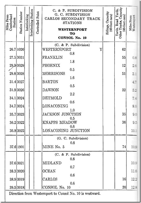 WM Timetable #1. 03-25-1973. C&P, GC, & Carlos.