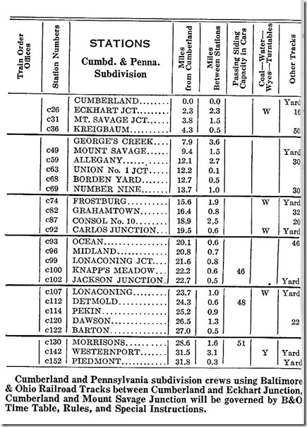 WM Elkins Timetable #7. 09-28-1952. C&P SD.