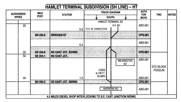 Hamlet Terminal Subdivision - SH Line. Page 4.