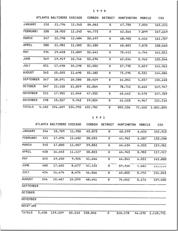 Monthly Mine Rating Bulletin August 1991 - Comparing 1990 thru August 1991.