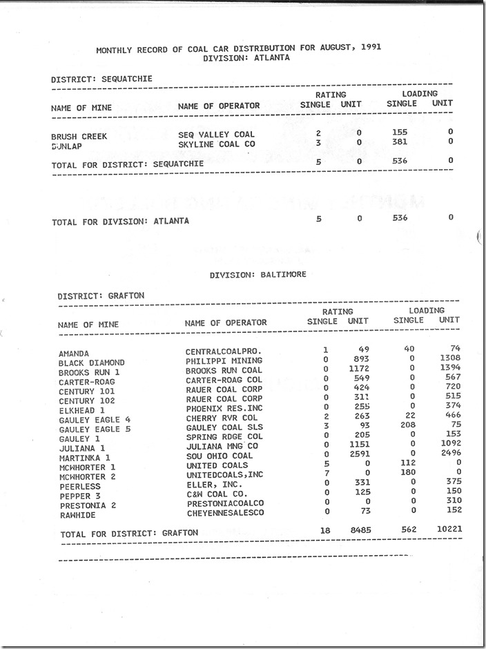 Monthly Mine Rating Bulletin August 1991 - Atlanta Division.
