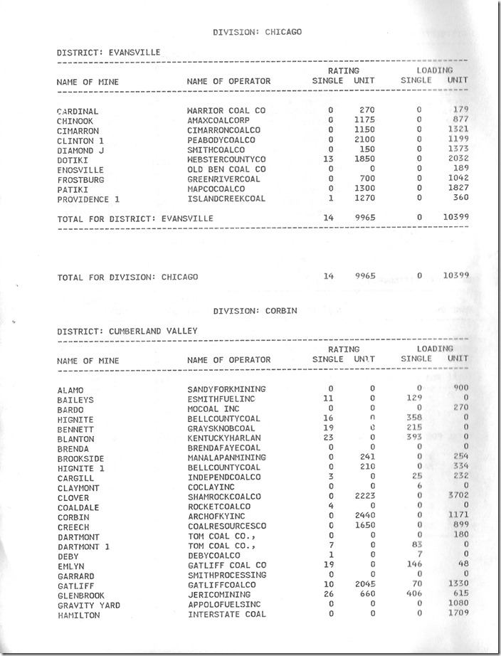 Monthly Mine Rating Bulletin August 1991 - Chicago and Corbin Divisions.