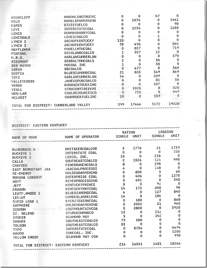 Monthly Mine Rating Bulletin August 1991 - Corbin Division page 2