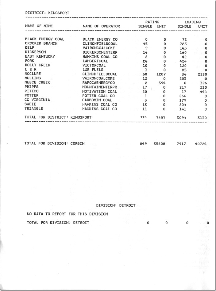 Monthly Mine Rating Bulletin August 1991 - Corbin and Detroit Divisions.