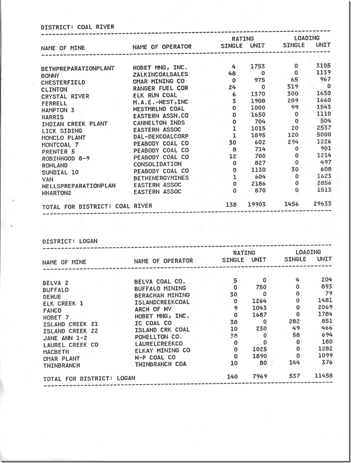 Monthly Mine Rating Bulletin August 1991 -Huntington Division page 2.