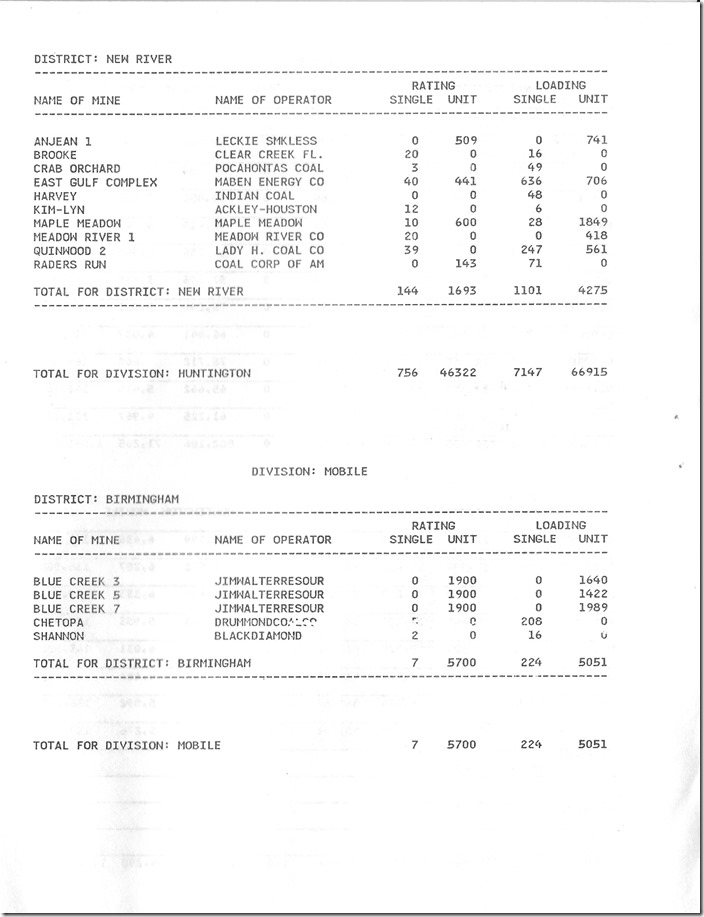 Monthly Mine Rating Bulletin August 1991 -Huntington and Mobile Divisions.