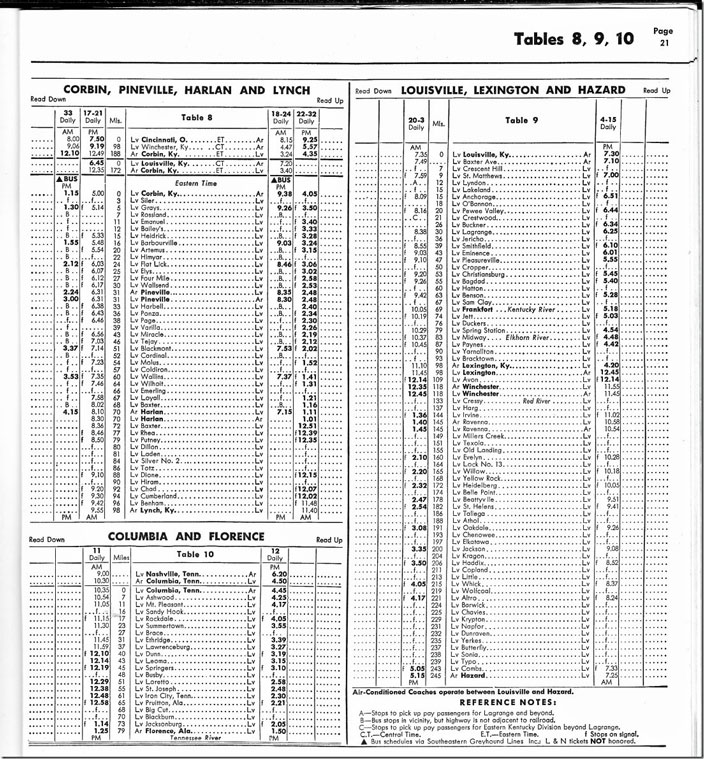 L&N passenger timetable 1954.