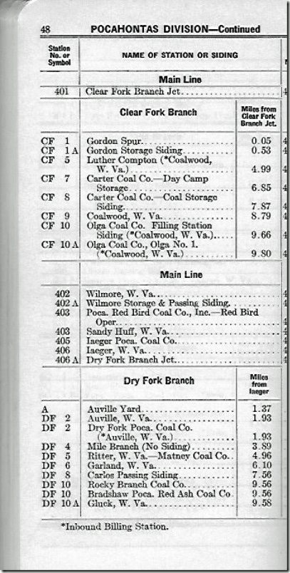 N&W LIST OF STATIONS AND SIDINGS, 01-01-1952. Clear Fork.