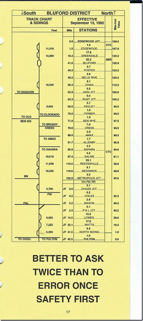IC employee timetable Bluford Dist 1995.