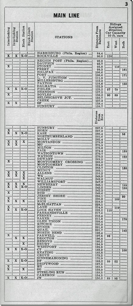 PRR Northern Region employee time-table #3, 04-28-1957. PRR Main Line Northumberland.