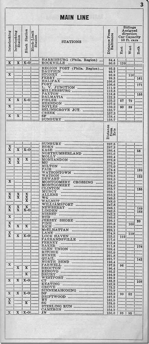 PRR Northern Region employee timetable. 1957. Towers and operators everywhere! PRR Main Line Northumberland
