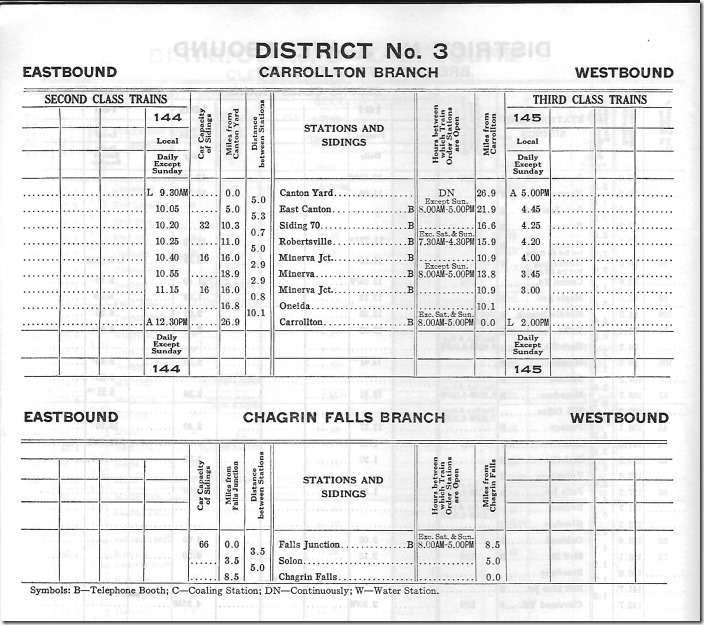 NKP Wheeling & Lake Erie District employee timetable for 1956. NKP Carrolton Br. 