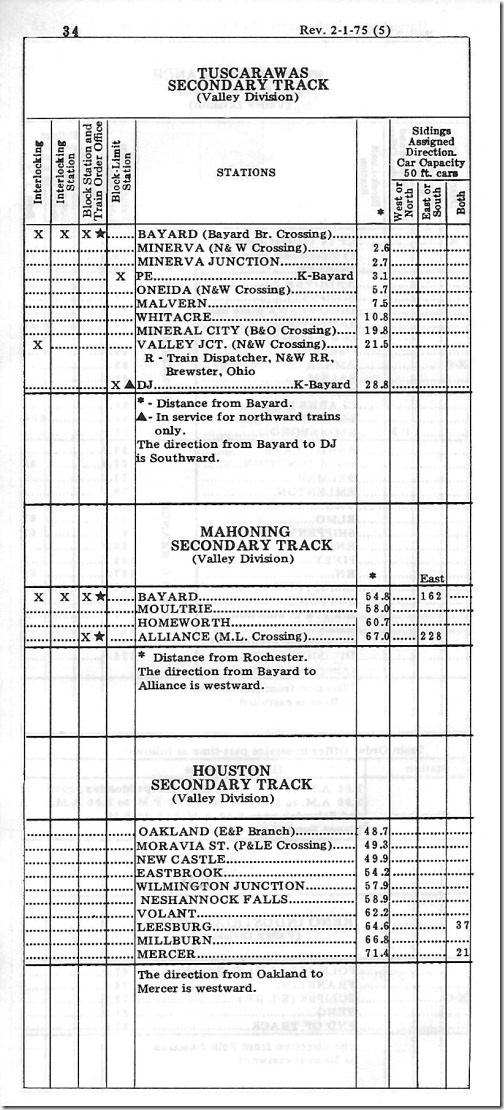 Penn Central employee timetable for 1975. PC Tuscarawas.