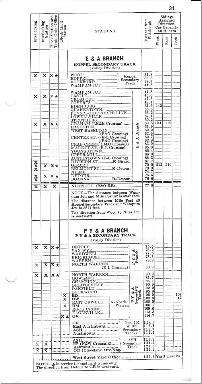Penn Central employee timetable circa 1976. CR E&A PY&A.
