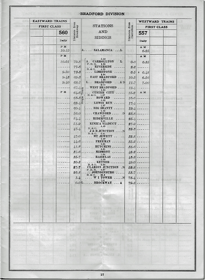 This 2-8-0 powered 2-car passenger train connected with the main line “Lake Cities” at Salamanca NY. It had a sleeper and a combine. Erie Bradford 1943 timetable page 11.