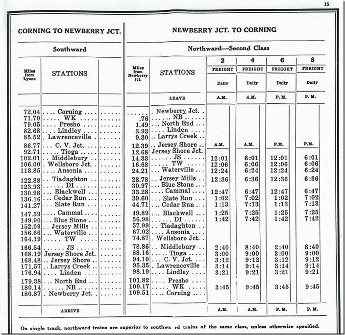 There were no passenger trains nor southward trains. The southbounds must have run as extras. NYC Pa Div 1951.
