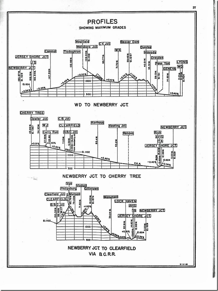 NYC operated over the PRR from Rich to Keating to reach the better of their two lines to Clearfield which was a river grade. This would be coal moving to the Reading. NYC PA Div profile.