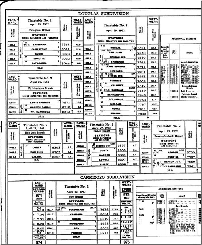 SP Tucson-Rio Grande timetable.